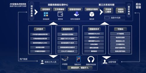 中軟國際5G全連接工廠解決方案 點燃數實融合引擎，賦能數字文創應用服務